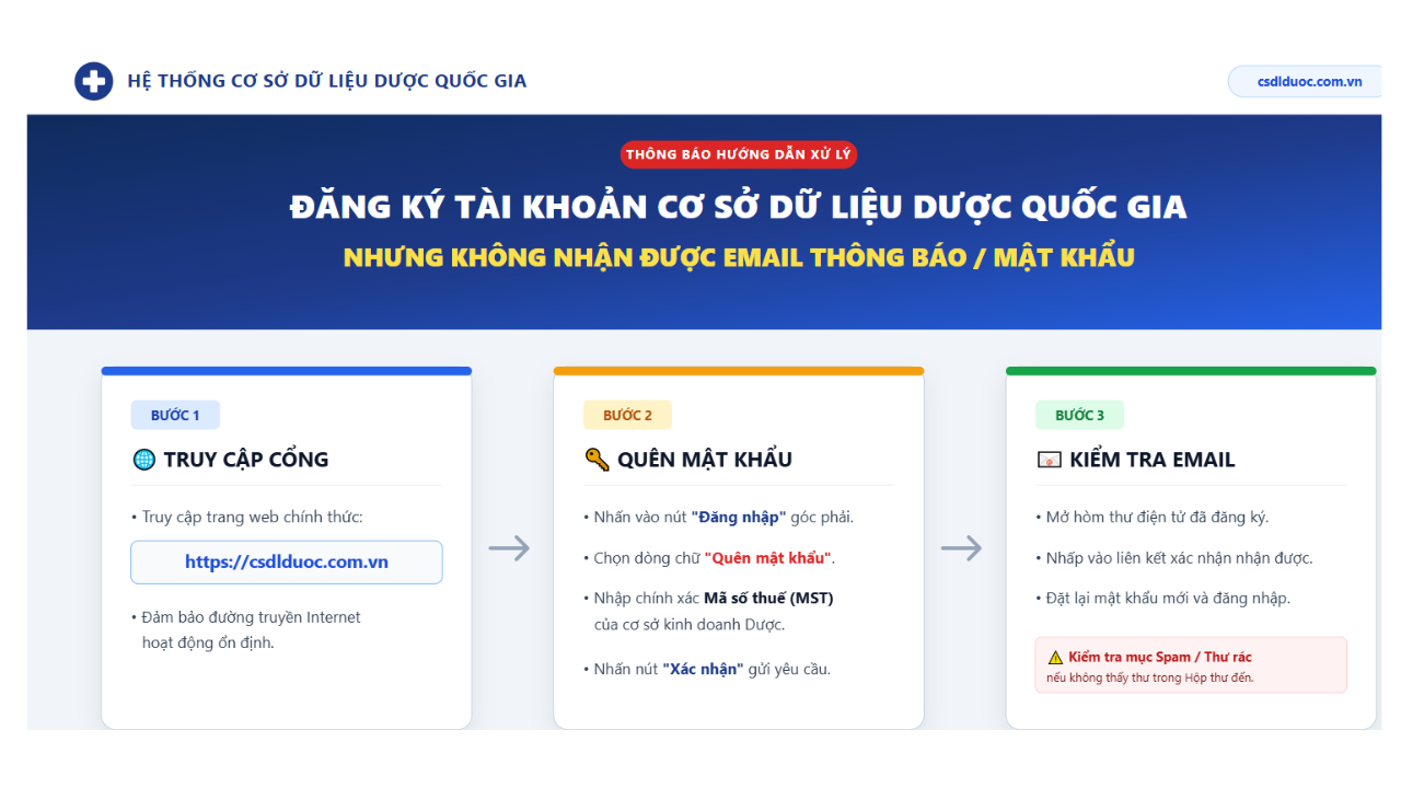 HƯỚNG DẪN XỬ LÝ KHI ĐĂNG KÝ TÀI KHOẢN CƠ SỞ DỮ LIỆU DƯỢC QUỐC GIA NHƯNG KHÔNG NHẬN ĐƯỢC EMAIL THÔNG BÁO